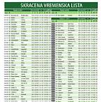 max bet vremenska lista